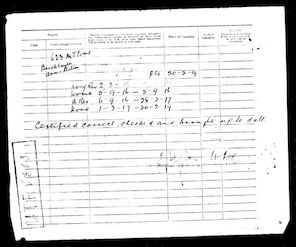 Military Record