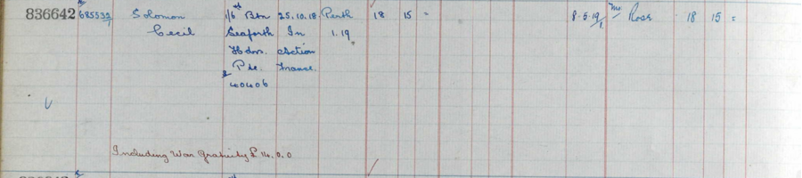 Register of effects