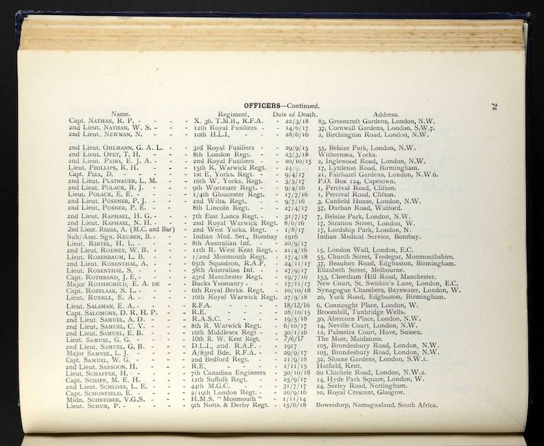 Jewry Roll of Honour