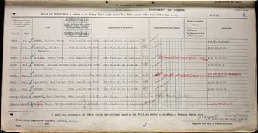 WW1 Service Medal and Award Roll