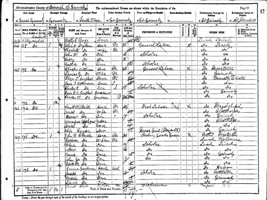 1891 Census