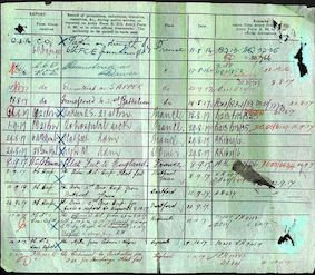 Military Record