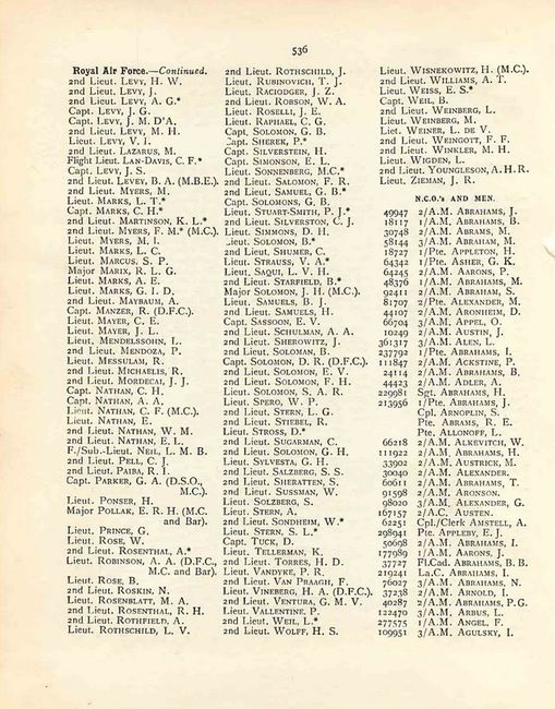 Jewish Book of Honour