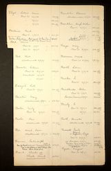 Suffragette arrest record