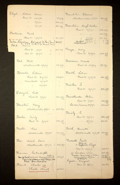 Suffragette arrest record
