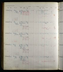 Military Record