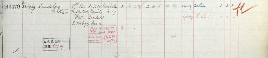 Register of effects
