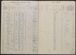 Admissions and Discharge book for 18th General Hospital, October 1916
