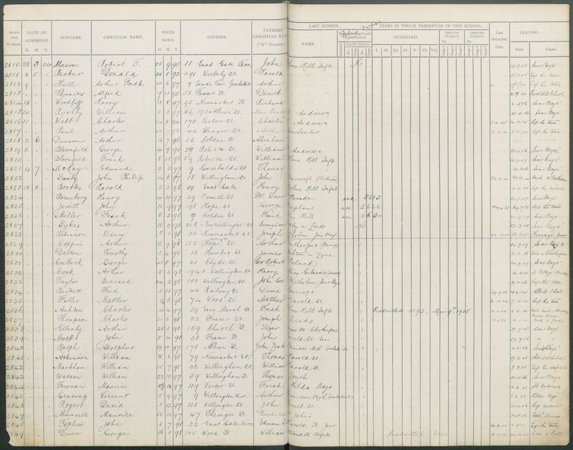 1904 School Admission