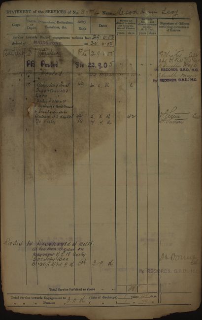 Military Record 1905