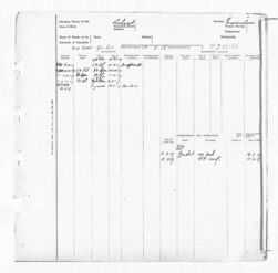 RAF Service Records