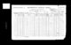 Military Record