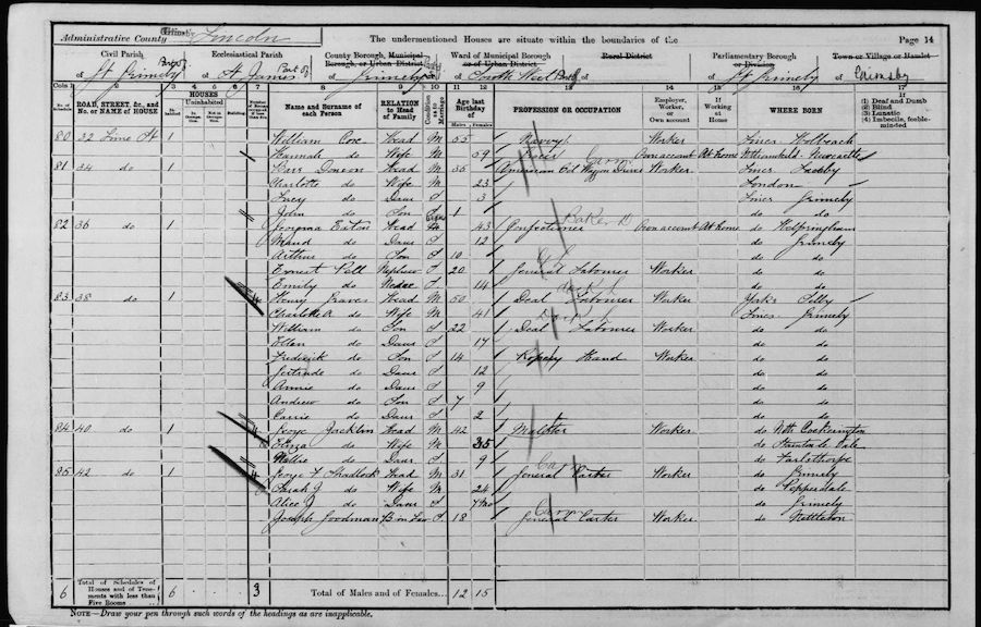 1901 Census