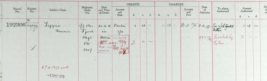 Register of effects