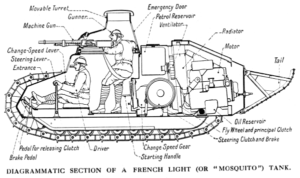 Diagram of internal Layout of French Renault FT-17 Char Mitrailleur "Mosquito" Tank, 1918.