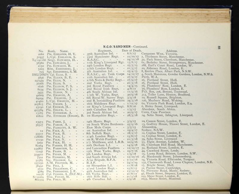 British Jewry Roll of Honour