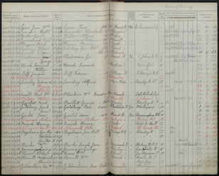 School Admission Register