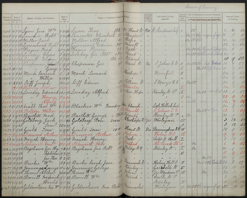 School Admission Register