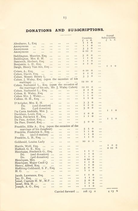 1897 First Annual Report. 