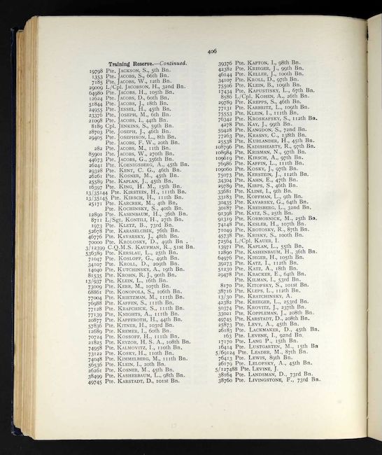 Jewry Book of Honour