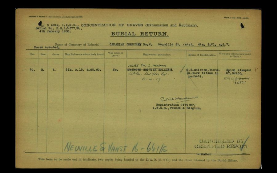 Burial Return Form