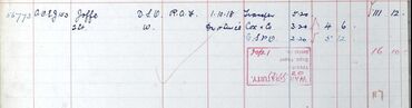 Register of effects