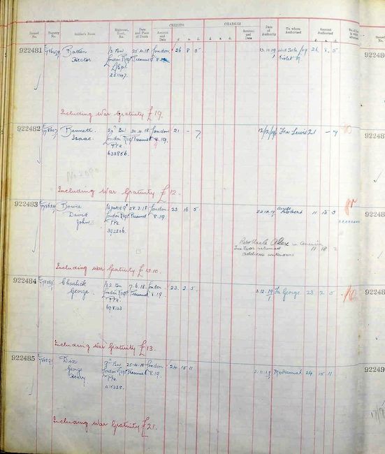 Death Record