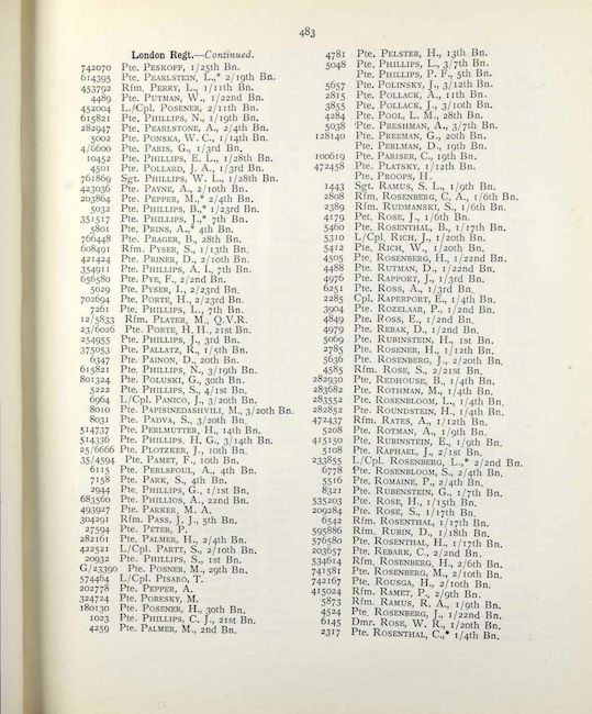 British Jewry Book of Honour