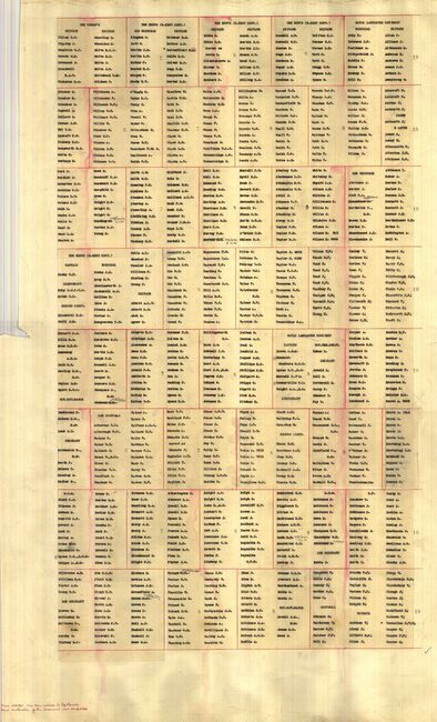 Military Record