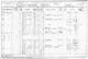 1901 Census