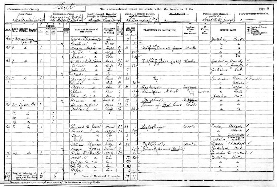 1901 Census