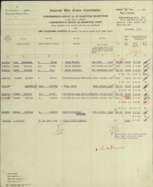 Military Record