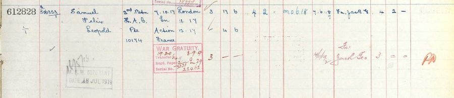 Register of effects