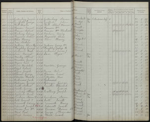 School Admission Record