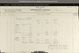 Military Record