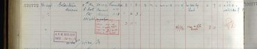 Register of effects