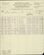 Military Record