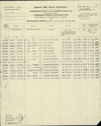 Military Record