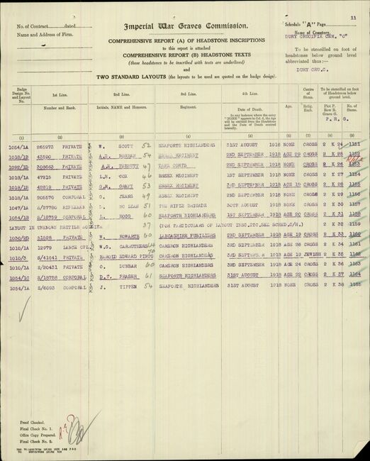 Military Record