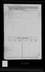Military Record