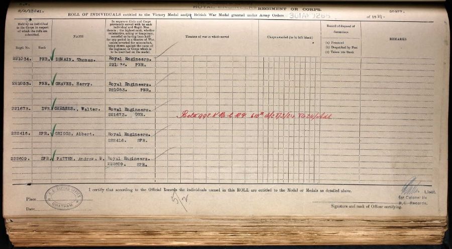 WW1 Service and Award Medal Roll