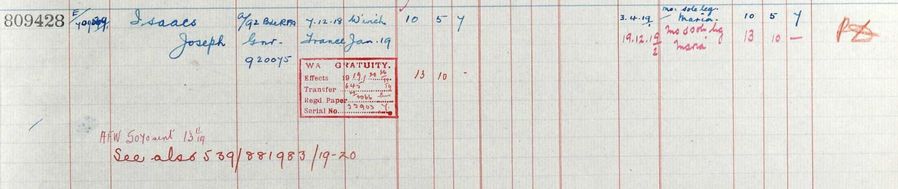 Register of effects