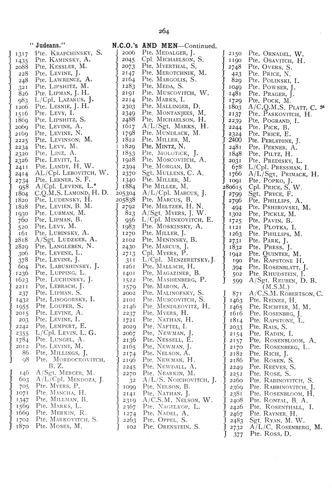 British Jewry Book of Honour - Page 285