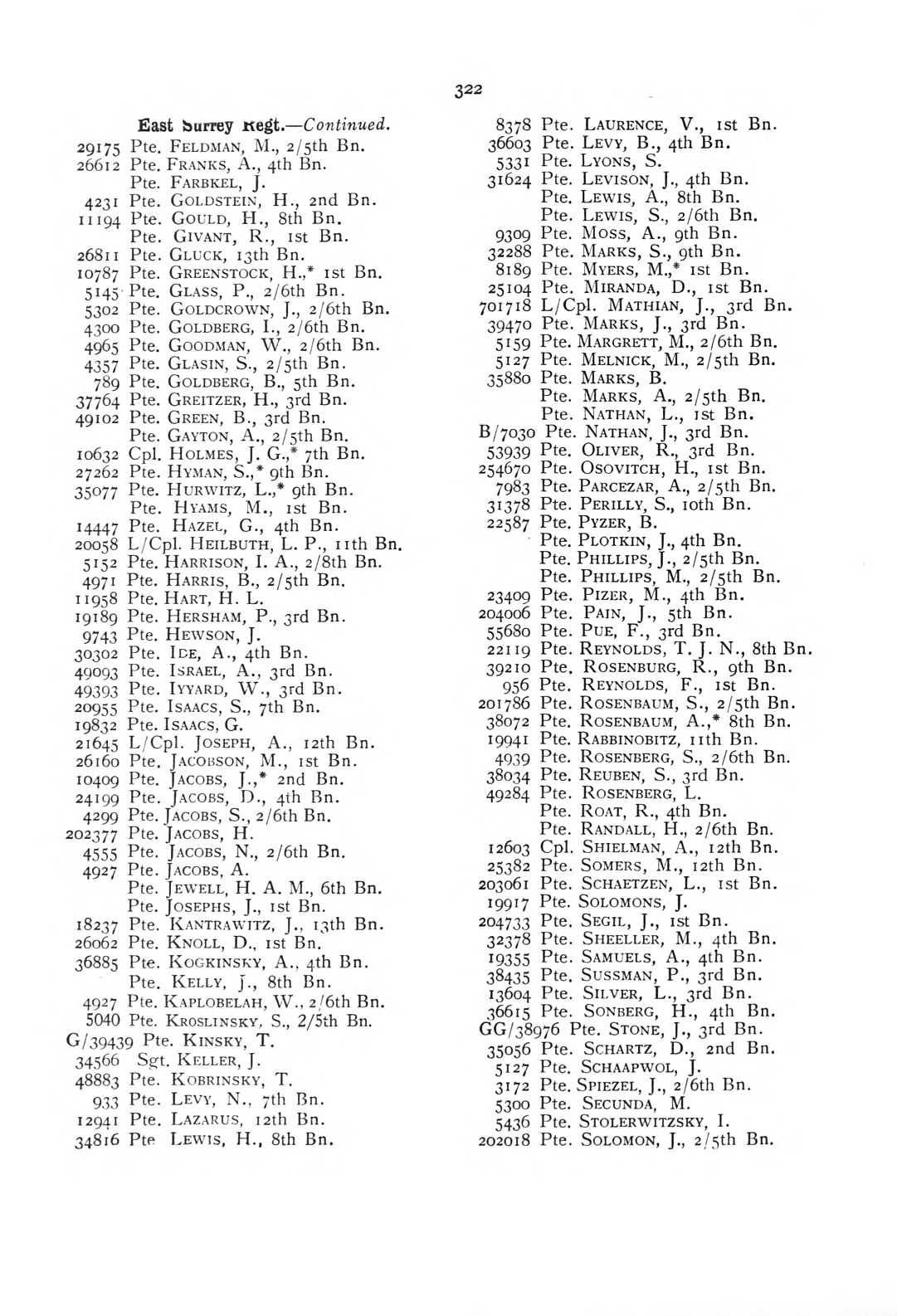 British Jewry Book of Honour - Page 343