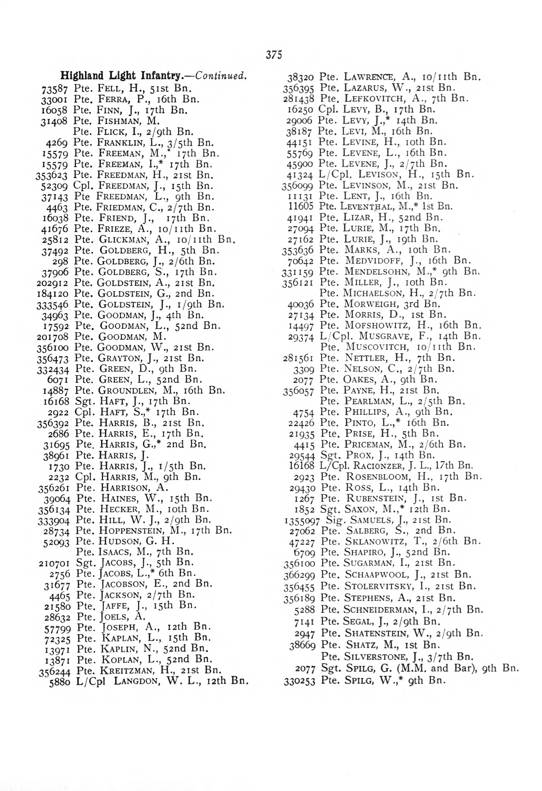 British Jewry Book of Honour - Page 396