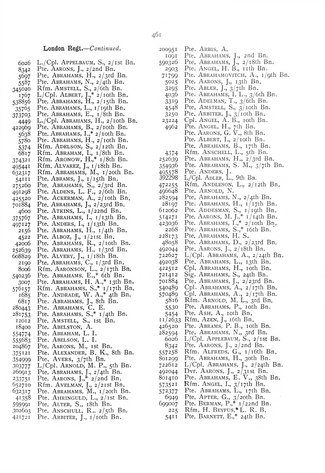 British Jewry Book of Honour - Page 482