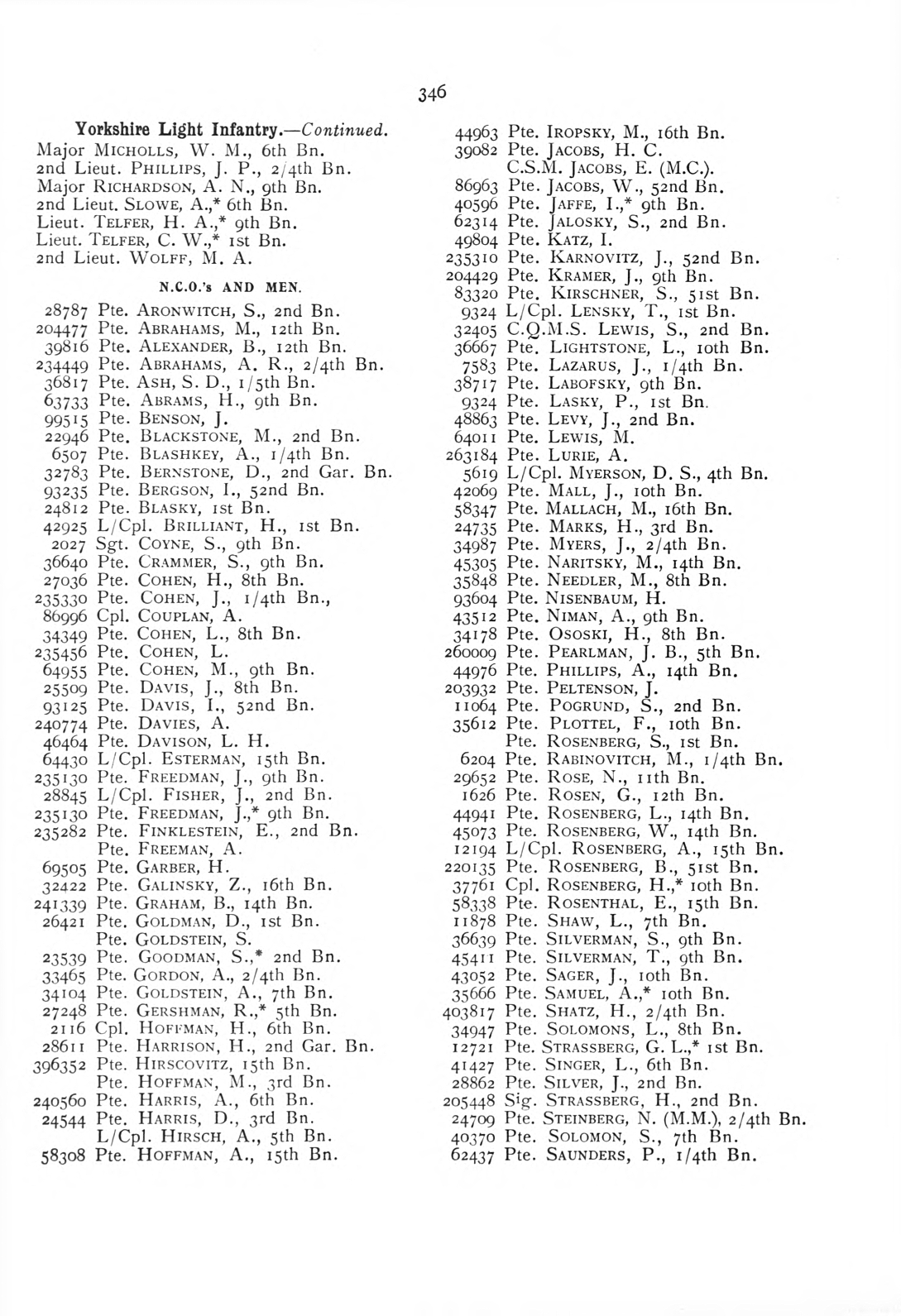 British Jewry Book of Honour - Page 367