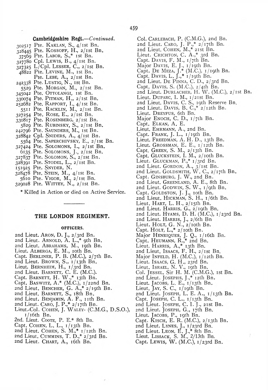 British Jewry Book of Honour - Page 480