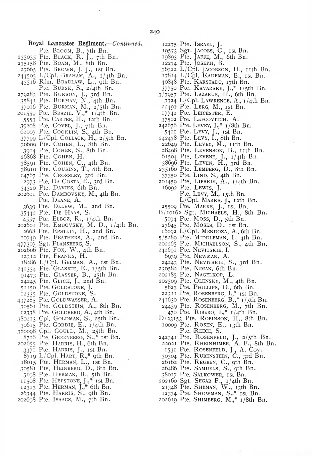 British Jewry Book of Honour - Page 261
