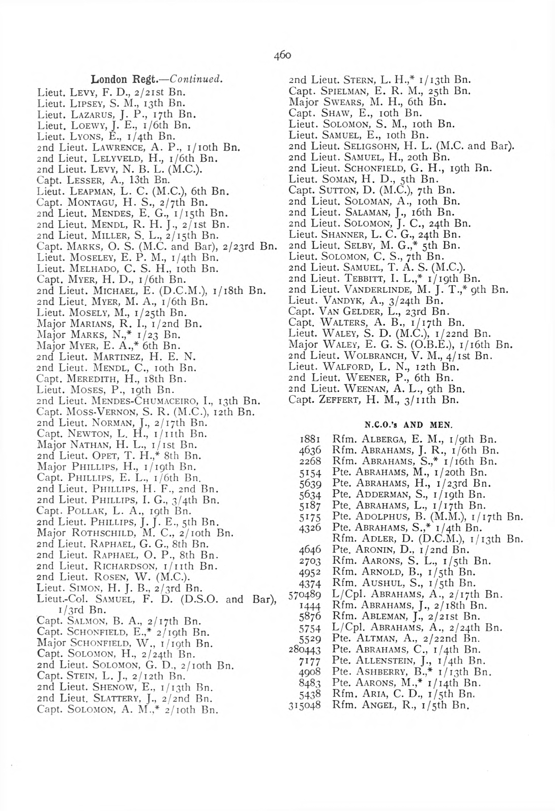British Jewry Book of Honour - Page 481